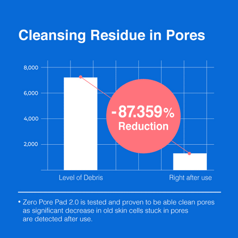 Medicube Zero Pore Pad - Image 8